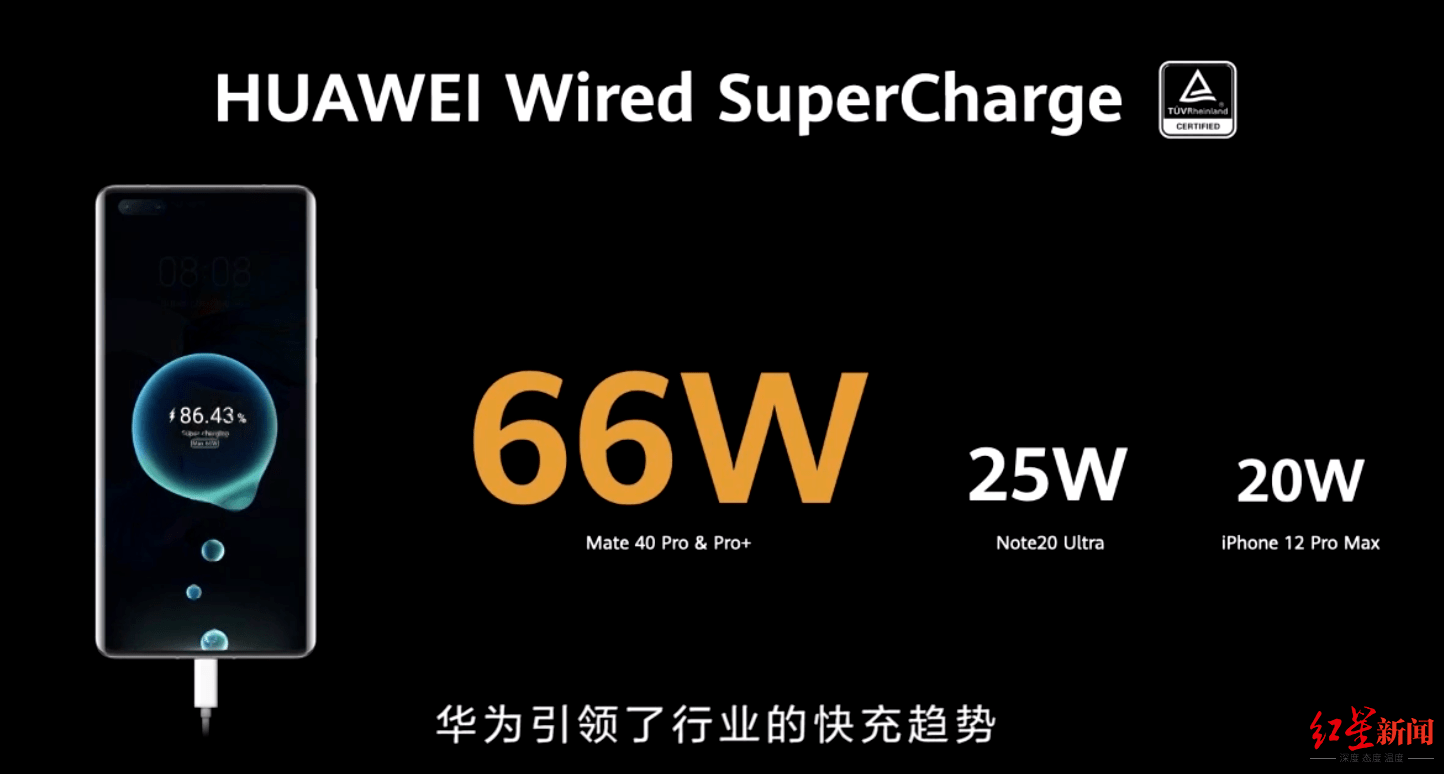 Mate|华为Mate40发布 搭载全球首款5G SoC麒麟9000芯片