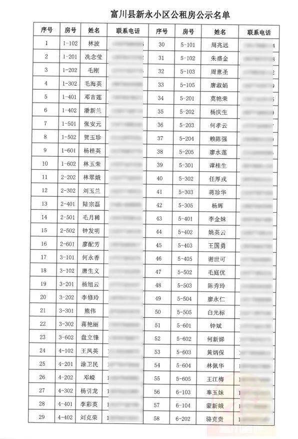 出租房人口标准_出租房图片