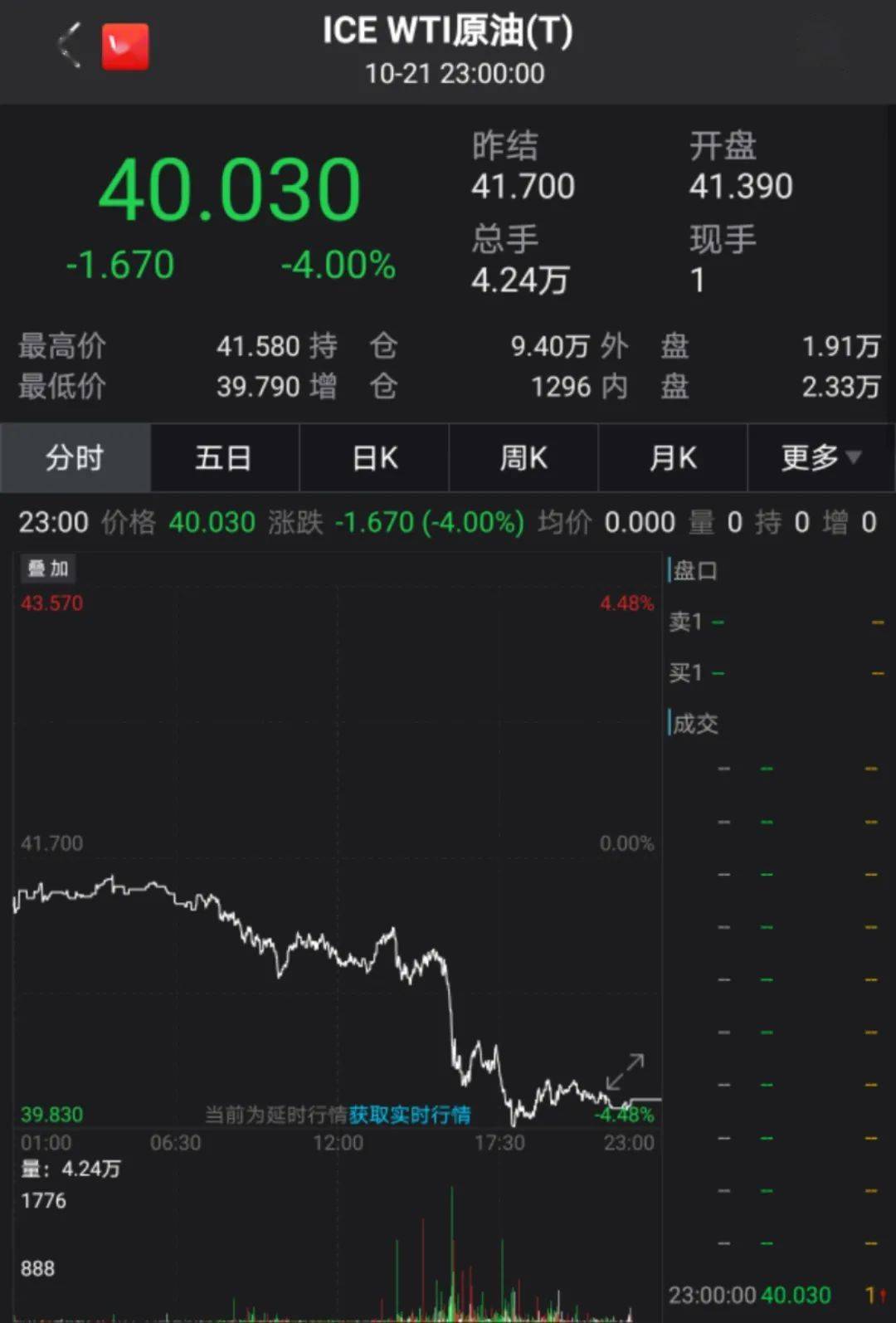突发！全球顶级科技巨头大跌1000亿，美股全线走