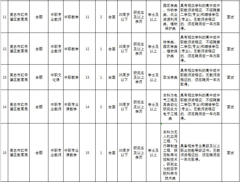 红寺堡人口比例_人口比例图(2)