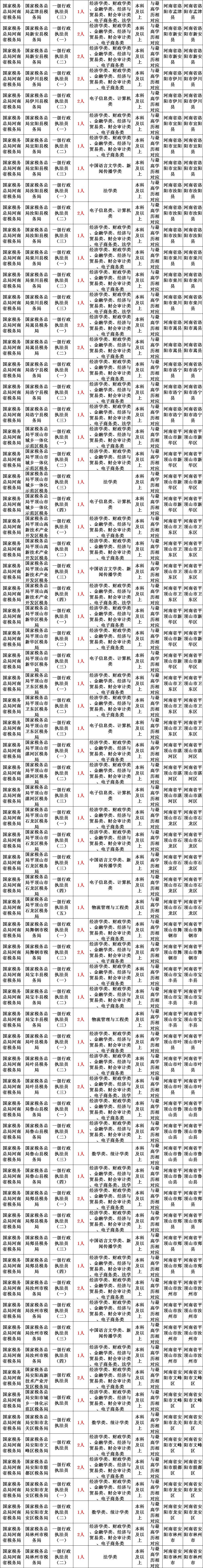 2020年国考成绩河南_官方信息:2020年注册会计师考试成绩预计12月底前后