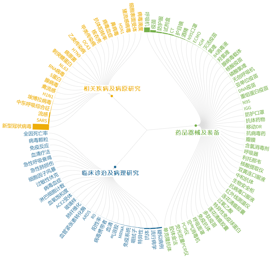 发展|全球前沿技术趋势：脑机接口、软体机器人、基因编辑等在列