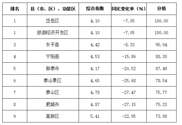 2020平转区排名_2020上海市闵行区初中学校排名榜单