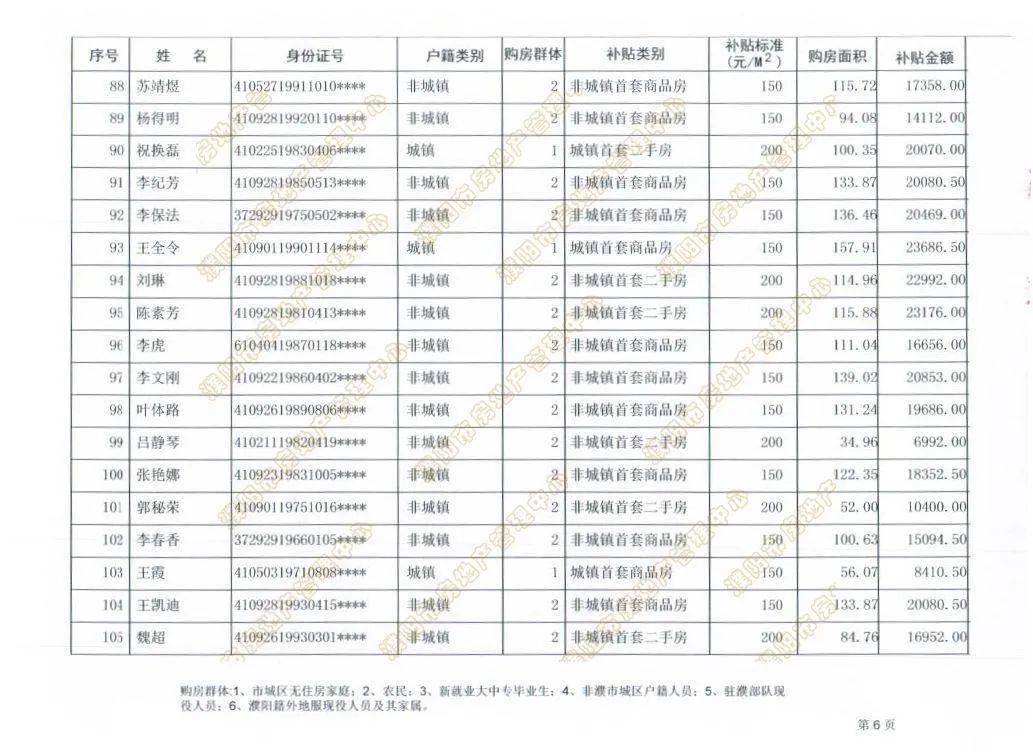 濮阳市人口有多少_濮阳市各区县 濮阳县人口最多面积最大GDP第一,台前县经济