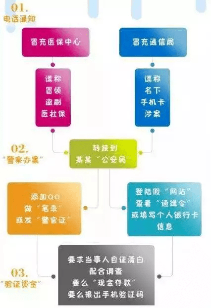 “九游会j9网站首页”
警惕！“冒没收检法”诈骗又来了 随州已有市民上当！