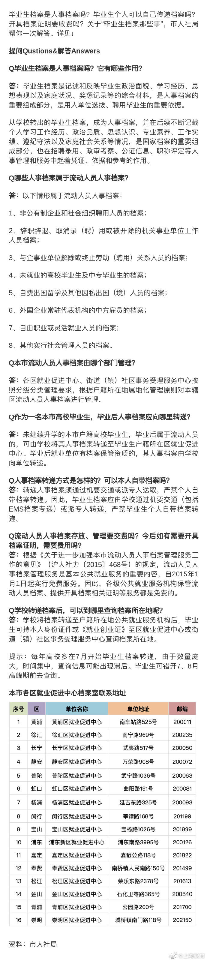 档案|上海高校毕业生档案如何转递？来看解答