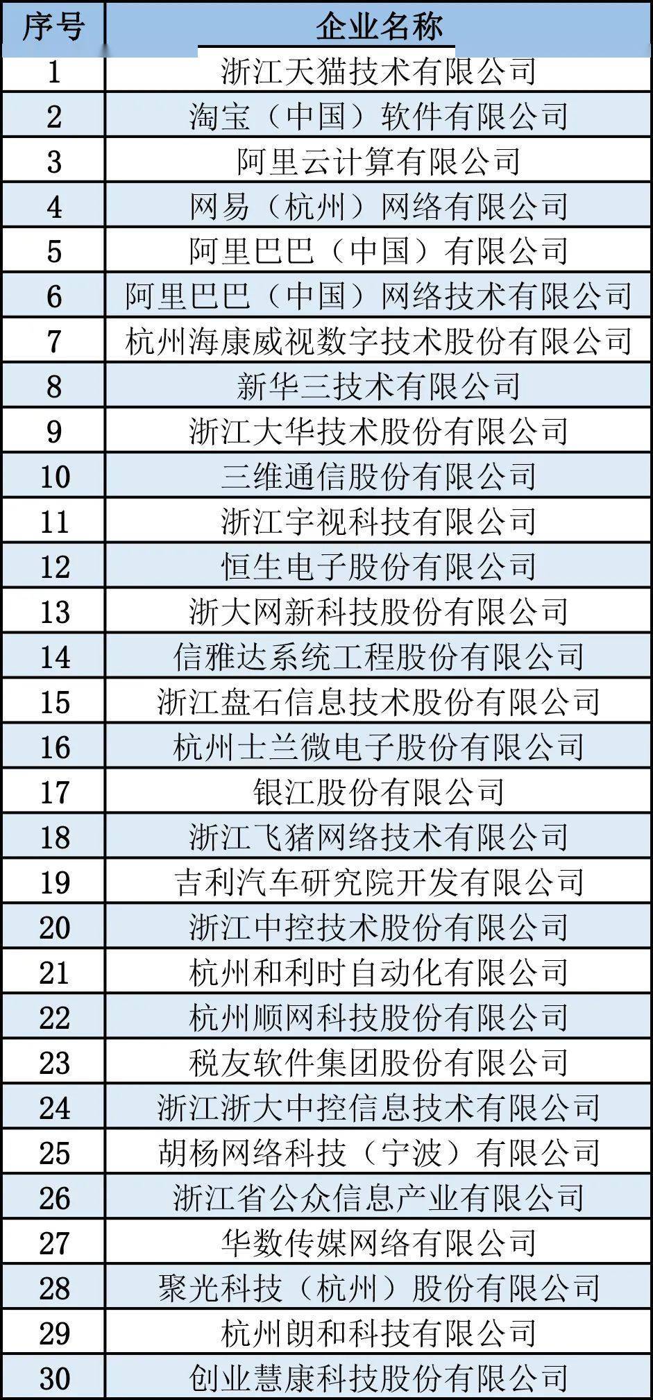 2020年浙江省人口普查经费_2020年浙江省地图