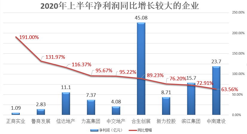 兰州GDP还不如九江_江西前三季度南昌人最富有 九江市民赚钱快(3)