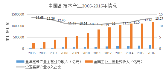 华为一年为东莞创造多少gdp_绿色数据中心是如何炼成的(2)