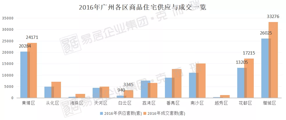 广州一九年一季度天河gdp_GDP仅差23亿元 2020年重庆会超越广州吗(3)