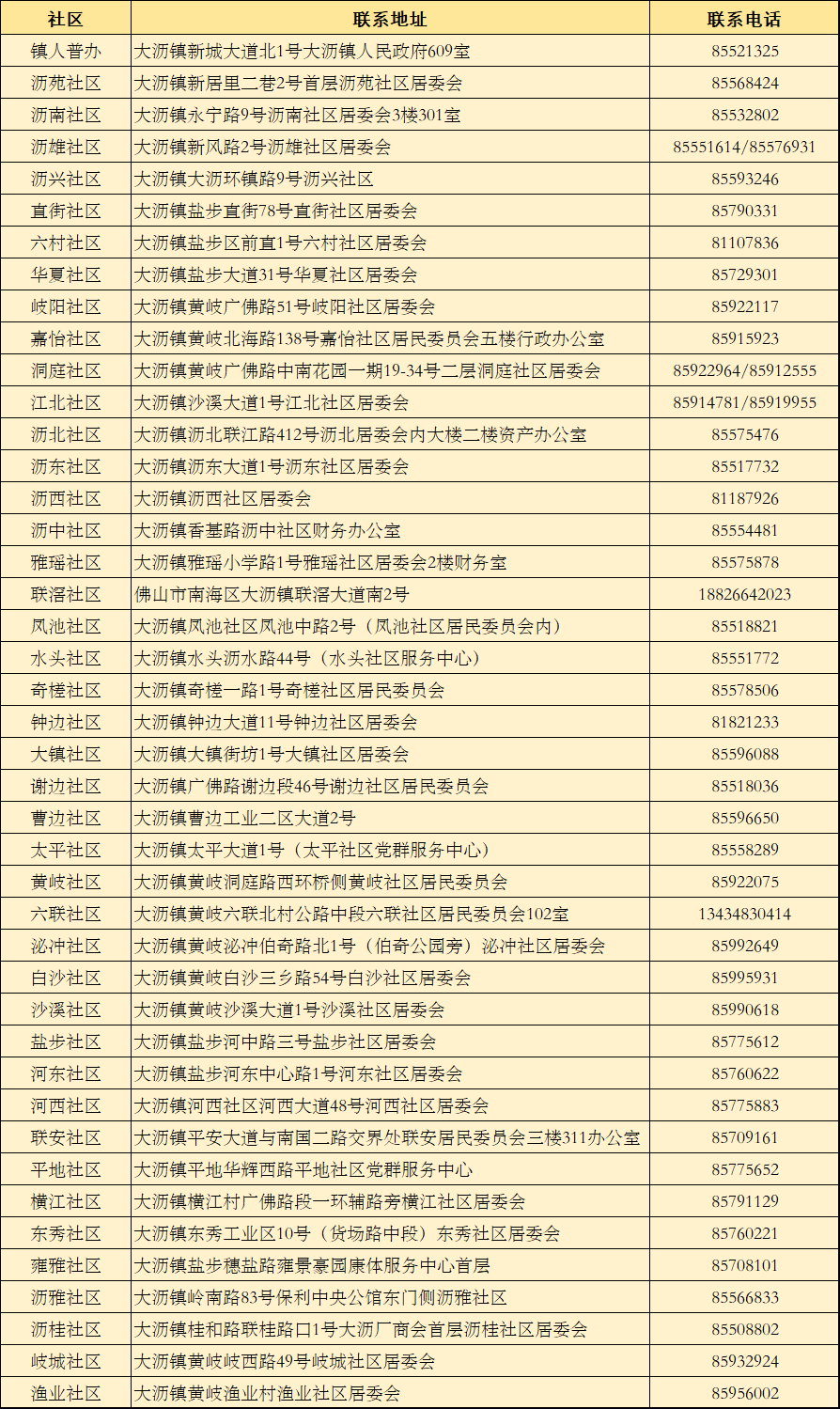 人口普查惠及_人口普查惠及万家(3)