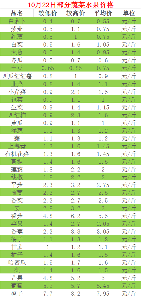 长垣有多少人口2020_2020长垣限行区域图(3)