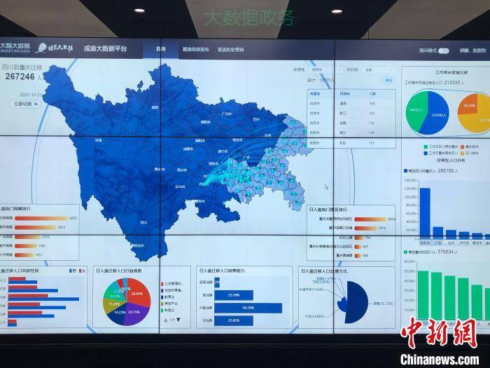 中国日总人口_中国人口总人口预测(3)