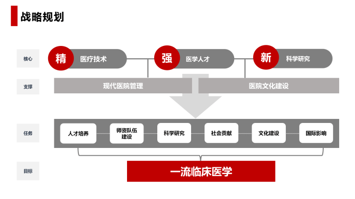 发展|以学科建设构筑湘雅新百年发展引擎 | 第四季中国医院管理奖