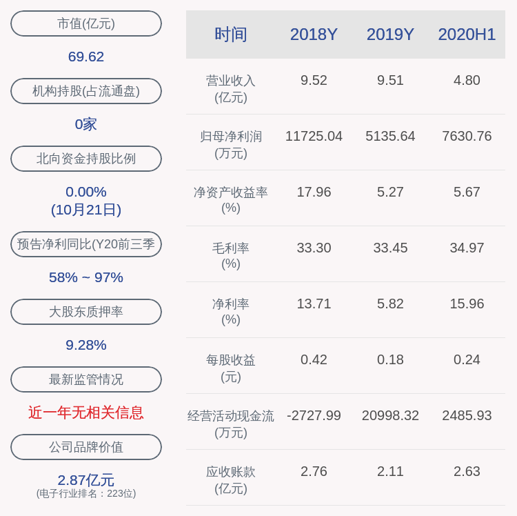 公司|优博讯：中洲创投减持约131万股，减持数量已过半