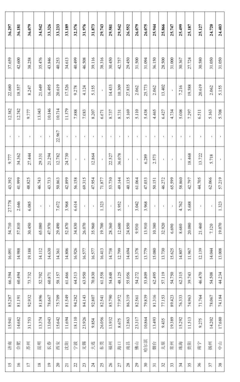 2020中国哪几个城市g_键盘分为哪几个区图解(3)