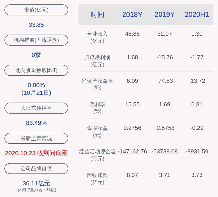 集团|风险！腾邦国际：控股股东腾邦集团所持约2619万股被轮候冻结