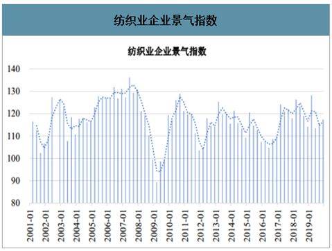 中国纺织业的“痛点”，工业互联网是解药吗？