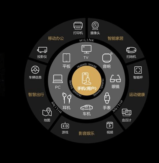 耳机|TWS耳机热潮之下，华为为何还要发布头戴耳机？