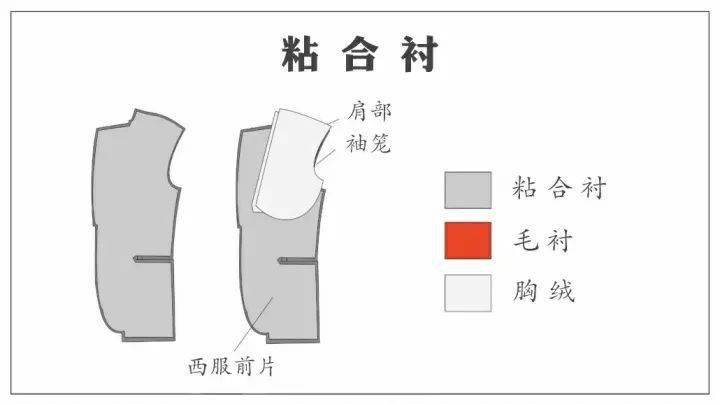 定制|镜·西服高级定制！专属、精致、时尚、优雅~