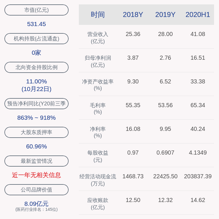 计划|华大基因：减持计划到期，股东和玉高林及高林同创共减持130万股
