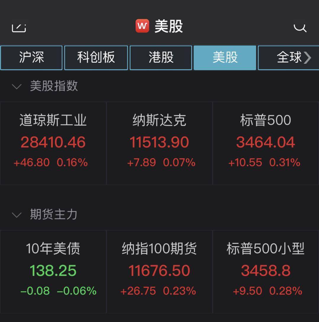 美股集体高开：道指涨0.24%，巴克莱银行涨逾5%