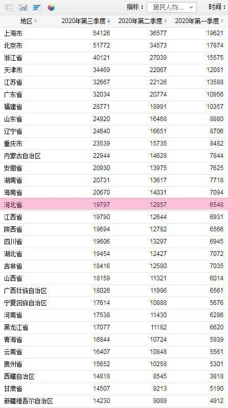 河北人均收入_河北地图