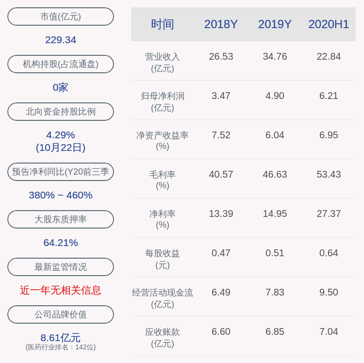 医疗|蓝帆医疗：控股股东蓝帆投资解除质押1250万股