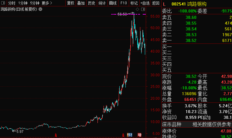 生长激素|惊呆！千亿“药中茅台”一度逼近跌停，曾12年涨100倍！但这类股却是“超级收割机”......