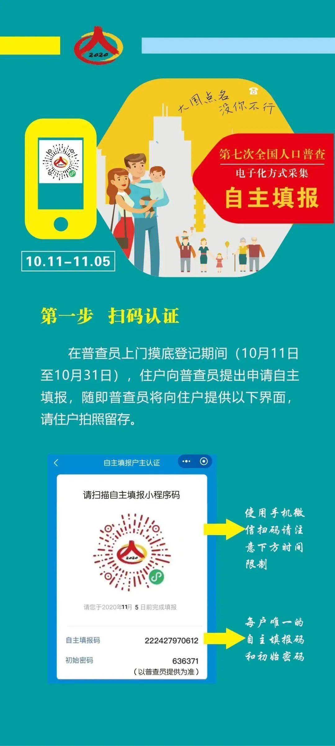 社区人口普查的补贴_人口普查社区志愿图片