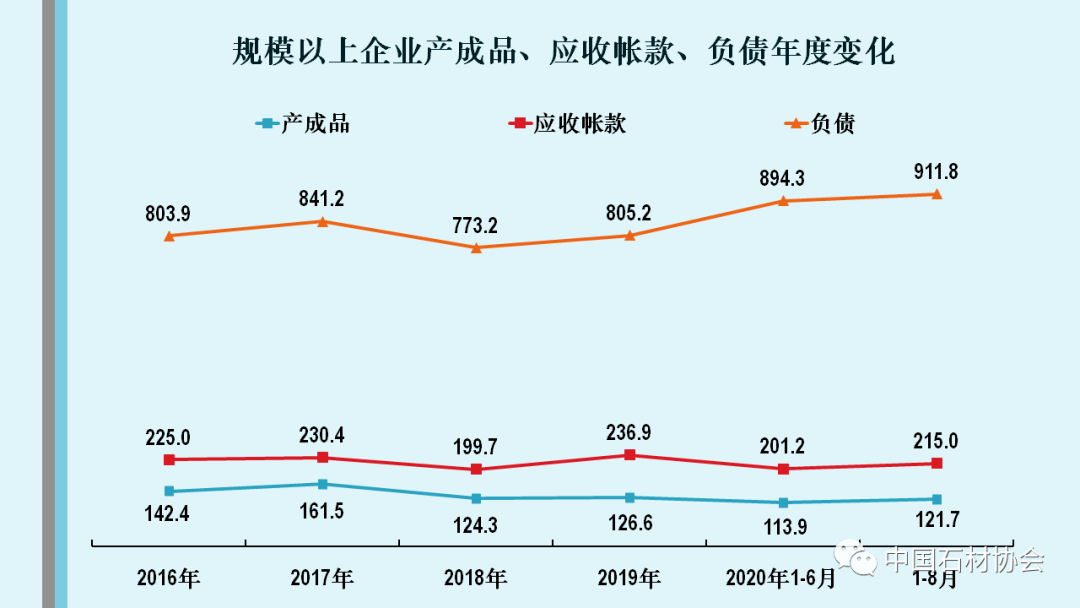 2020山东经济1到8月gdp_山东大学经济学院标志