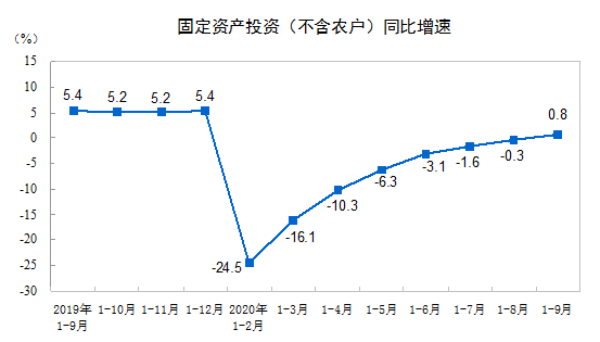 建筑业总产值与gdp_2012年中国建筑业总产值及其增速与占 GDP 的