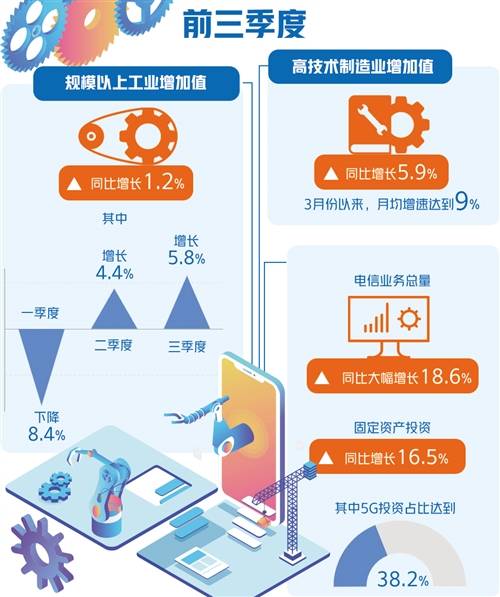 不断壮大工业经济总量_工业产品设计