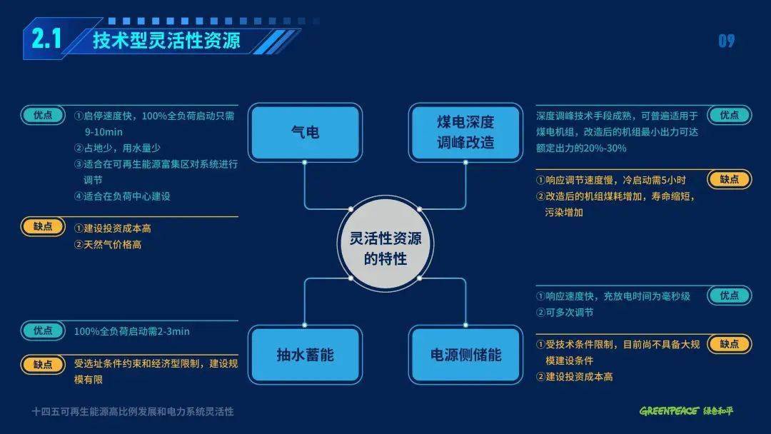 图解十四五电力系统如何实现灵活性多元提升