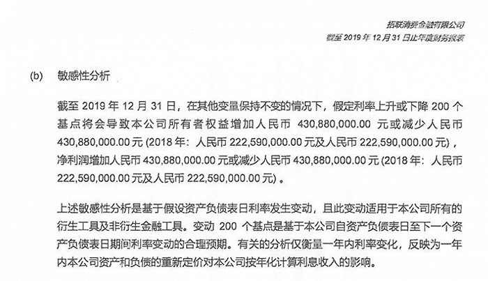 金融|部分产品仍紧贴36%利率，刚被点名批评的招联金融有更大的麻烦要面对