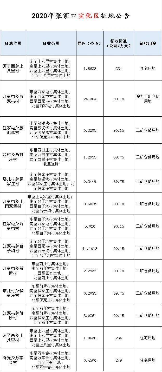 个省本地人口有多少_宁夏有多少人口