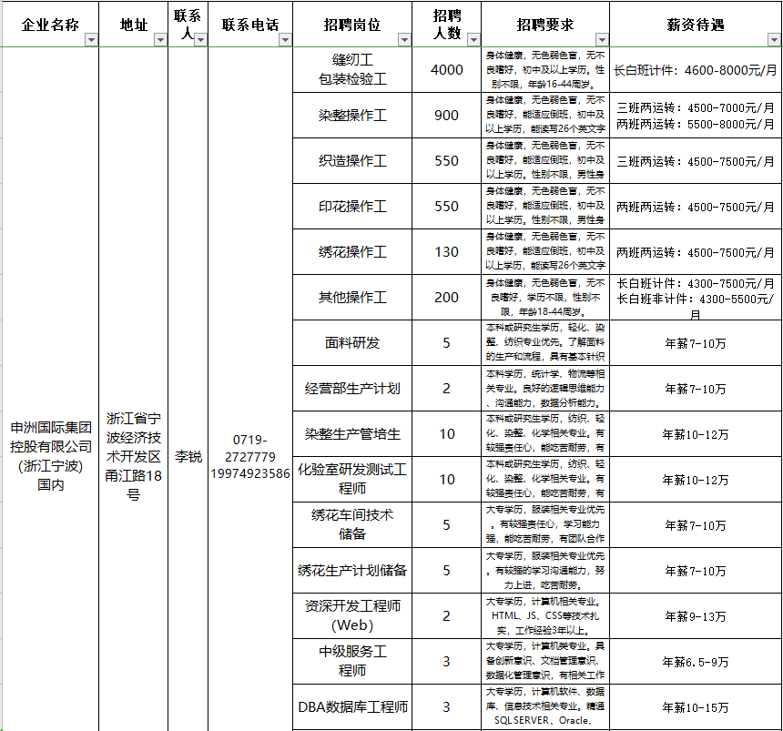 竹溪人口_重要名单公布,竹溪这些人和集体上榜