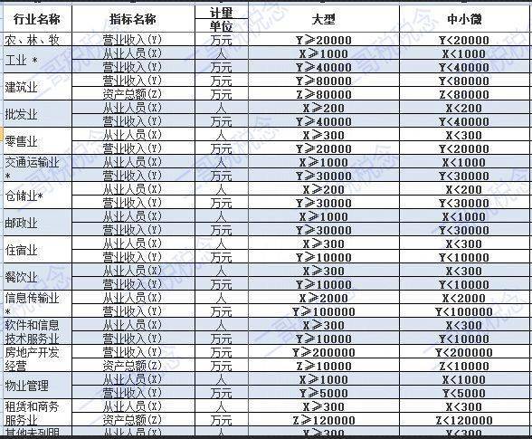 2020年新疆兵团GDP(3)