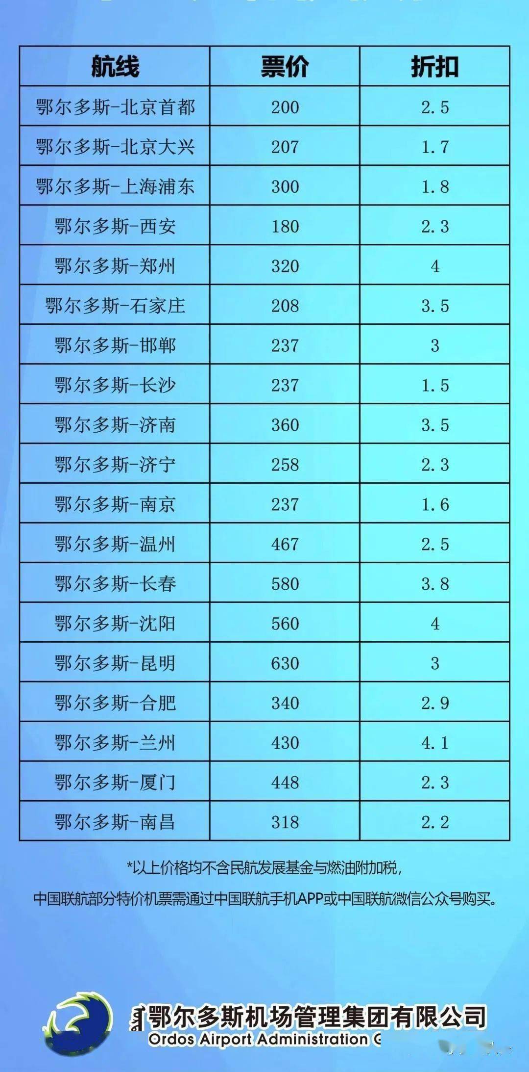 【出行】票价低至1.5折起!鄂尔多斯机场新增这些航线→