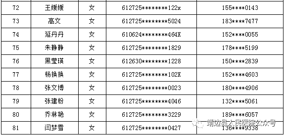 靖边县人口_靖边县第七次全国人口普查主要数据公报(3)