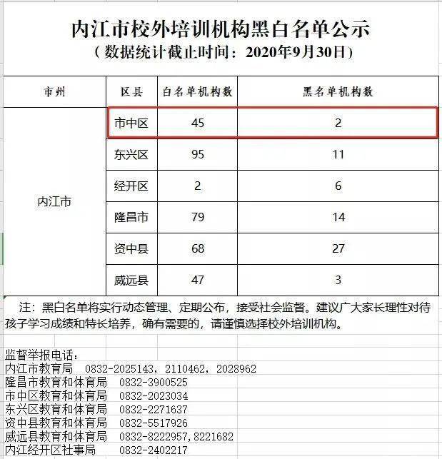 资中校外培训机构黑白名单(9月)公布