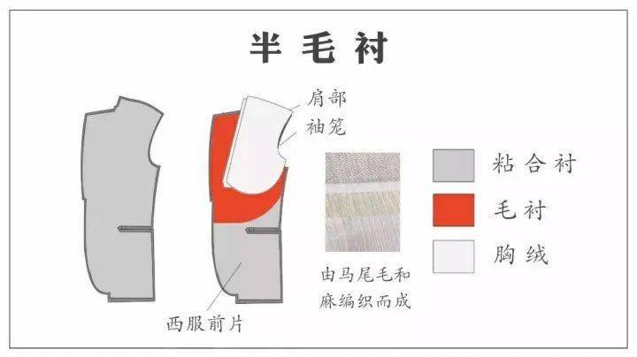 定制|镜·西服高级定制！专属、精致、时尚、优雅~