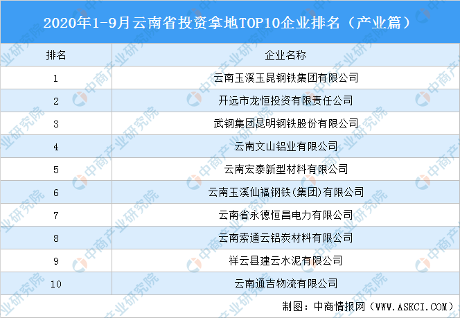 2020年云南省排名前_2020年世界旅游地排名,中国唯一一个省份上榜,比四川