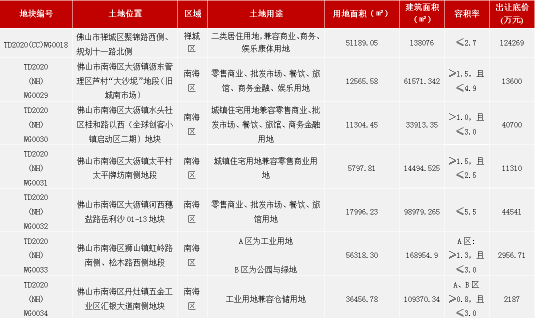 佛山2020年度环比gdp是多少_佛山出现一例无症状感染者,给我们带来什么启示(3)