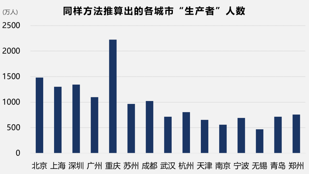 沈阳人口多少_辽宁城镇经济的发展(3)