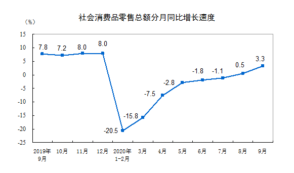 俄媒中国gdp_中国gdp增长图(3)