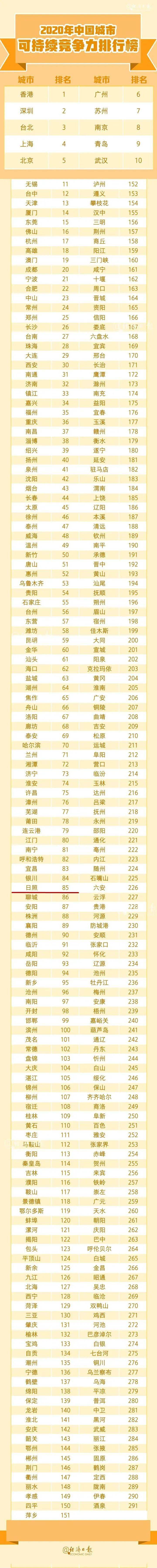 2020年日照商场排名_日照又要建一大商场!(2)