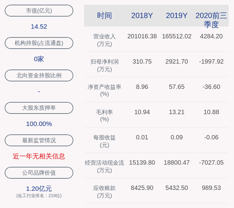 陆卫东|ST亚星：前三季度净利润约-1998万元，同比下降202.25%