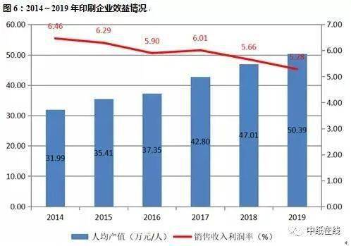 2020中国印刷业发展现状及趋势分析(图6)