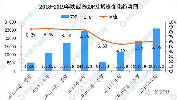 2020年海南的GDP_2020年海南经济运行情况分析 GDP同比增长3.5 图